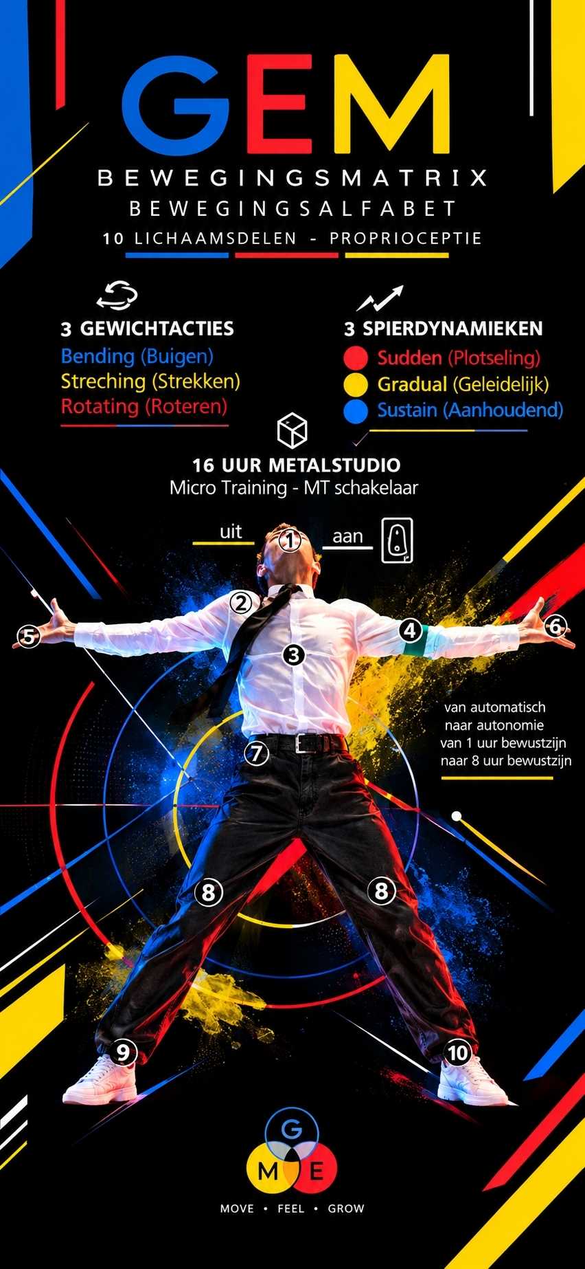 MicroTrainingScreensafer